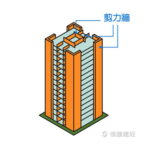 承重牆系統